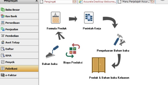 Proses Manufaktur di Program Accurate