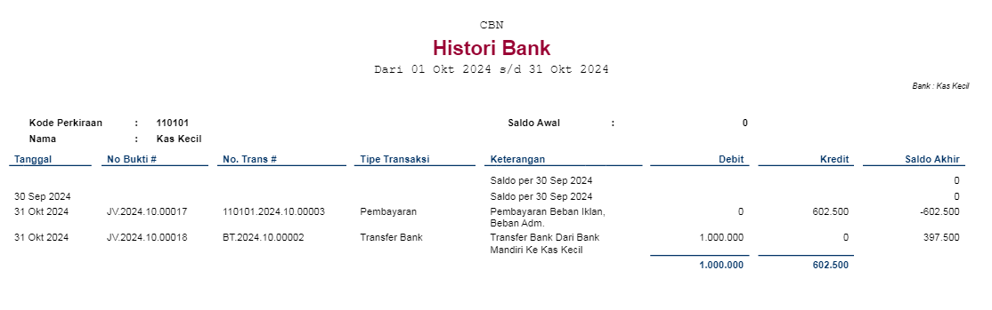 laporan kas kecil accurate online